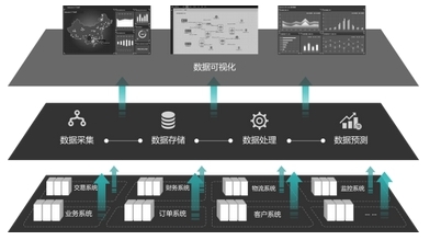 大數(shù)據(jù)時代 業(yè)務(wù)運維驅(qū)動下的企業(yè)變革與數(shù)據(jù)交易服務(wù)