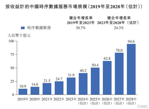 車來了母公司元光科技沖刺IPO 智能時序數(shù)據(jù)第一股成色幾何？