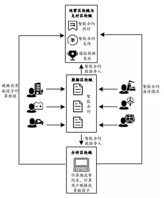 干貨 | 能源系統(tǒng)通證經(jīng)濟學(xué) 概念、功能與應(yīng)用及數(shù)據(jù)交易服務(wù)